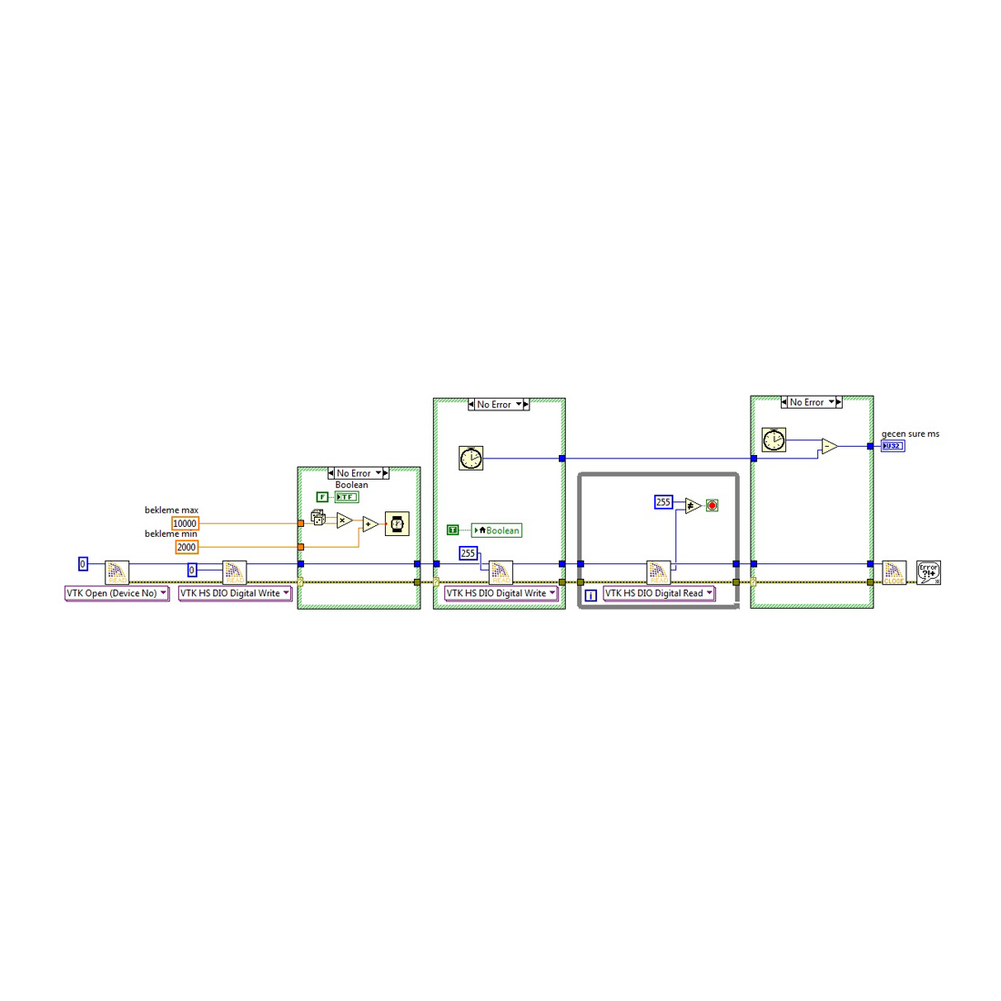 Counter Counter Production Using LabVIEW DAQ Card And Spring Button