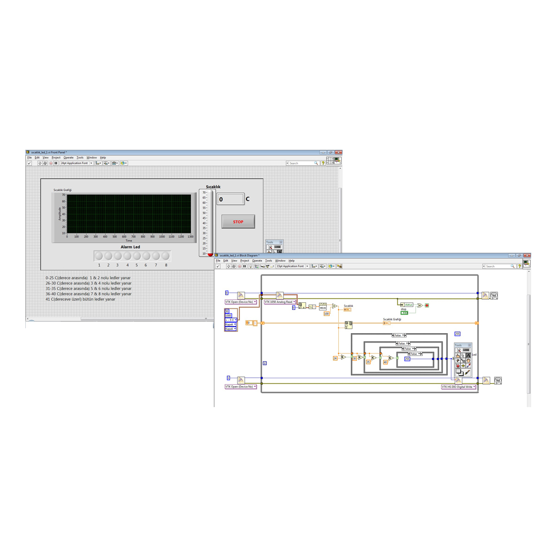 Visual Monitoring with the Help of LabVIEW Temperature Measurement and Led Indicators
